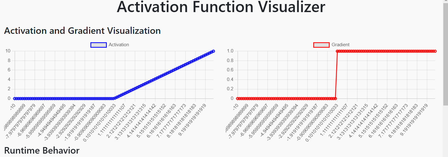 Activation Function Visual Preview
