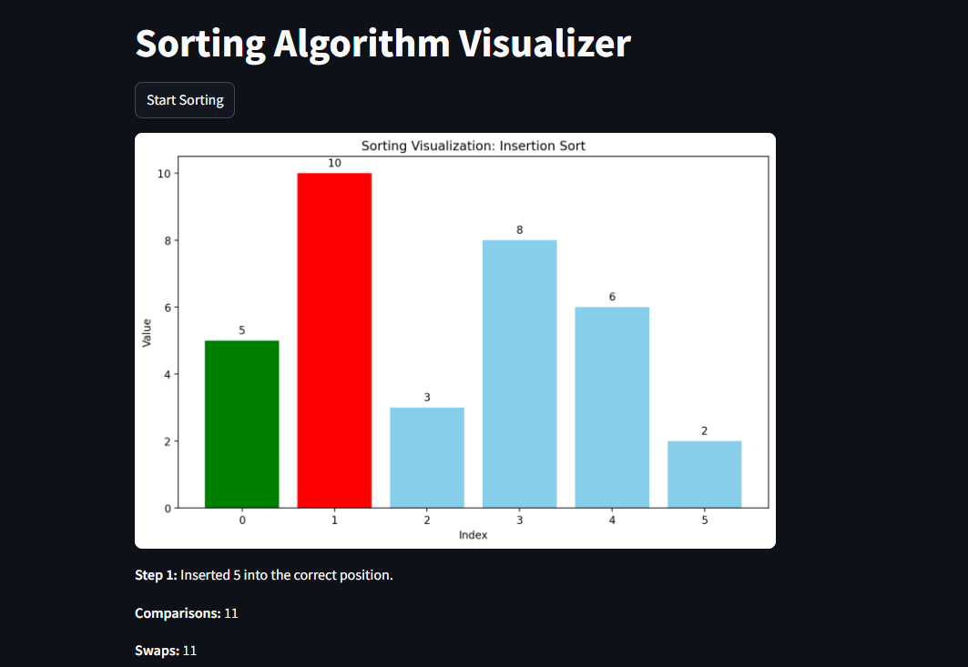 Sorting Visual Preview